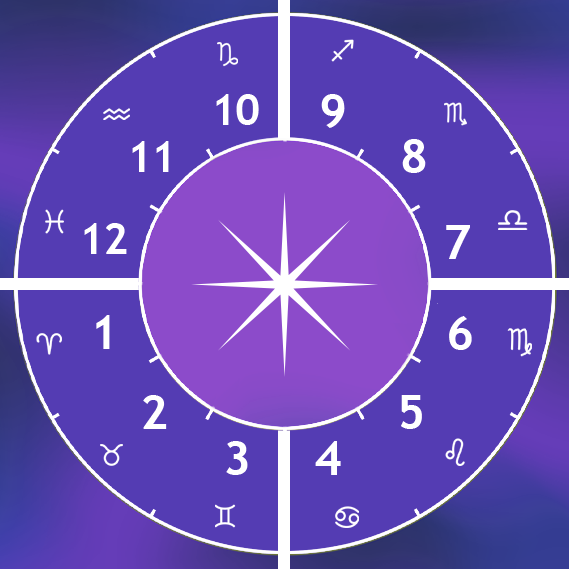Astrologie Häuser